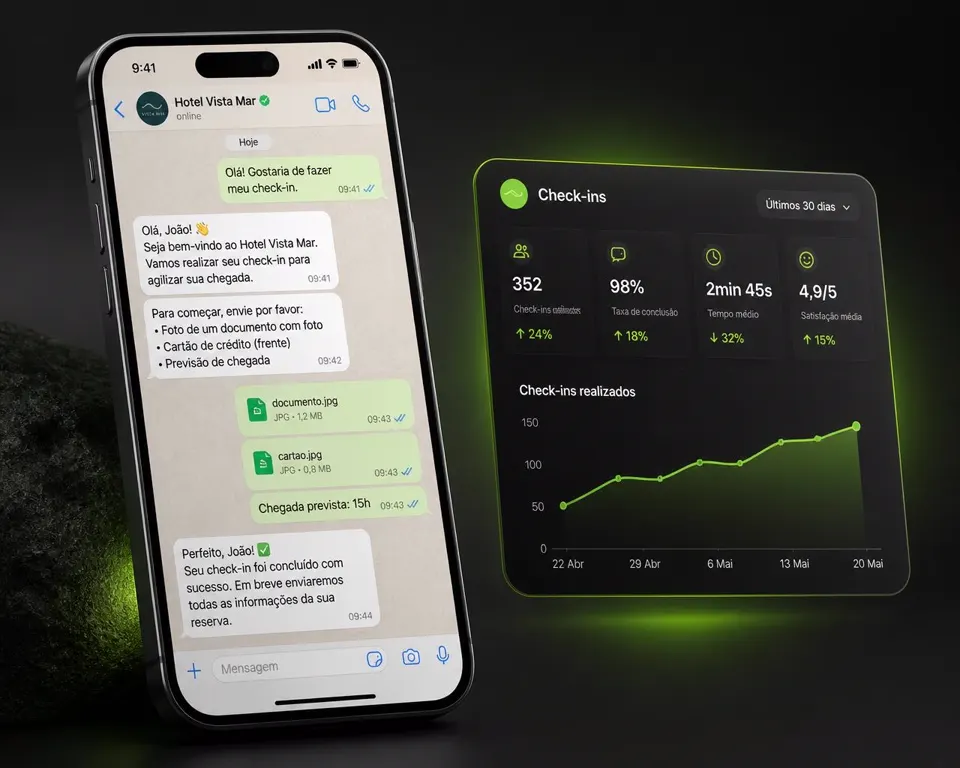 Painel de gestão do InfoCheckin com indicadores de check-in